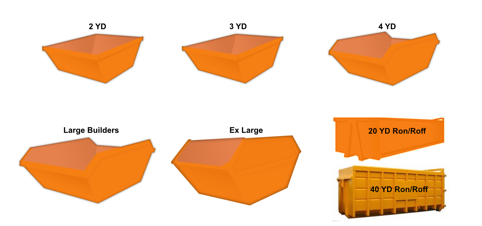 Banks Skip Hire Chesterfield